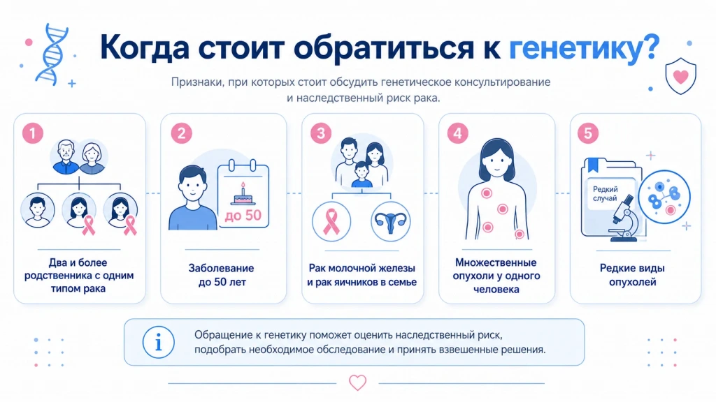 Показания к консультации генетика при семейной истории рака и раннем начале онкологического заболевания