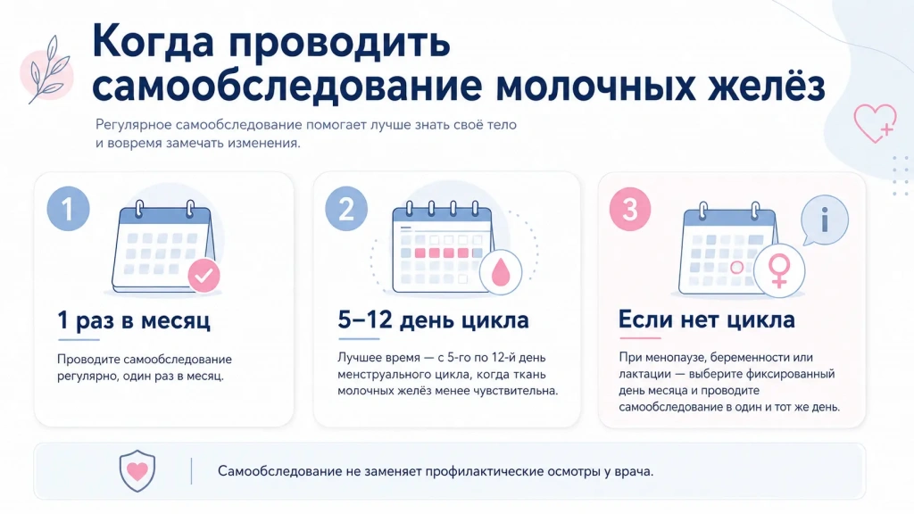 Когда проводить самообследование молочных желёз